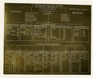 WWI AEF Organigramme du 2nd Aviation Instruction Centre Tours France Photo 1918